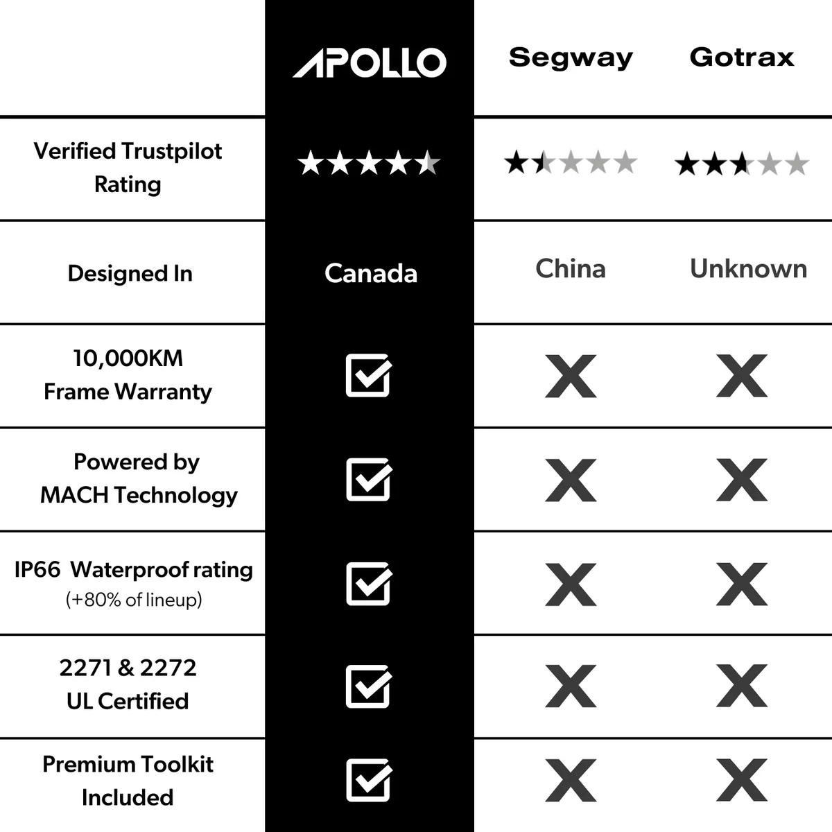 Apollo Go