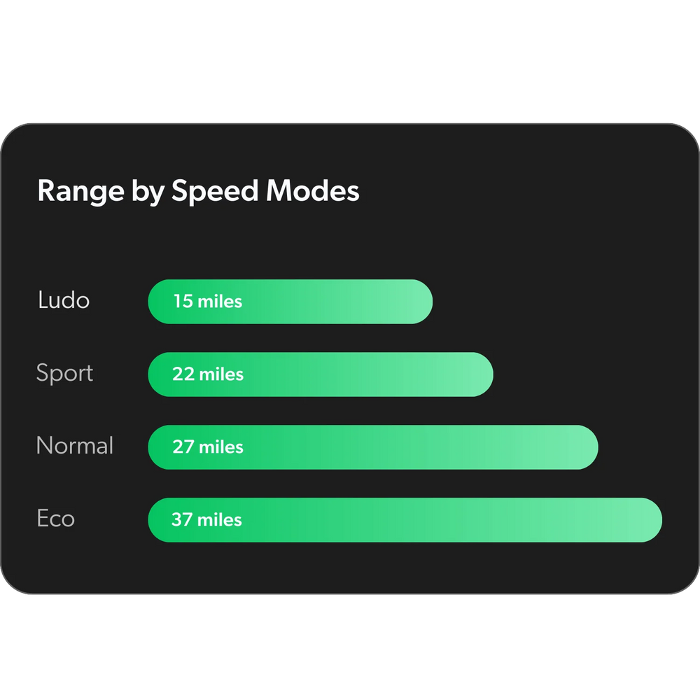 MORE MILES,NOW STANDARD